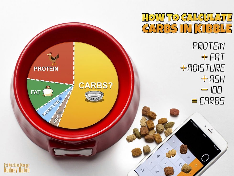 How to Calculate Carbohydrates in Dog Food