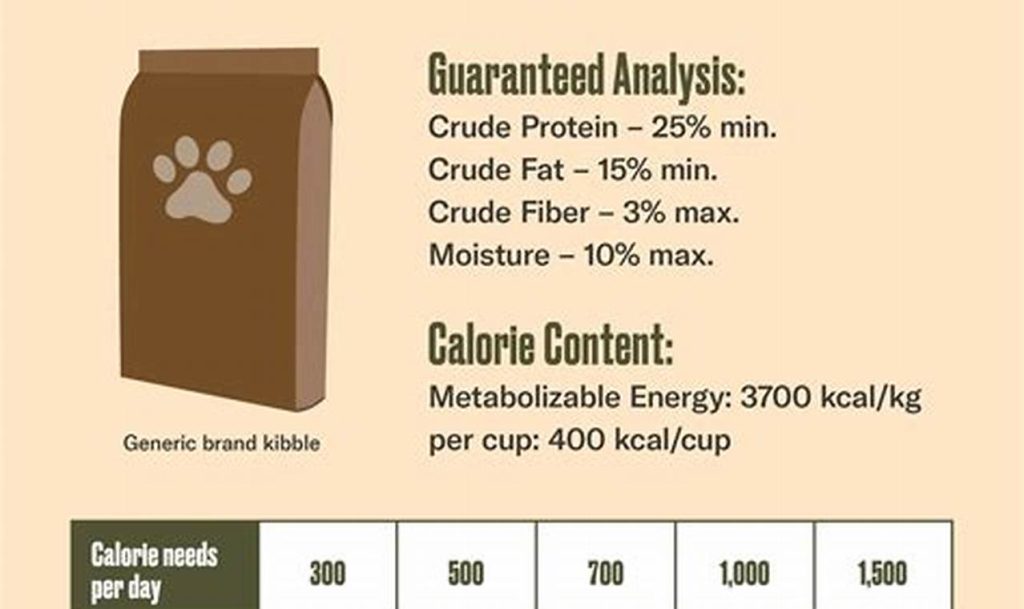 What is a Kcal in Dog Food
